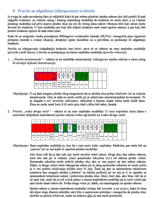Pravila za odgađanje trudnoće 1