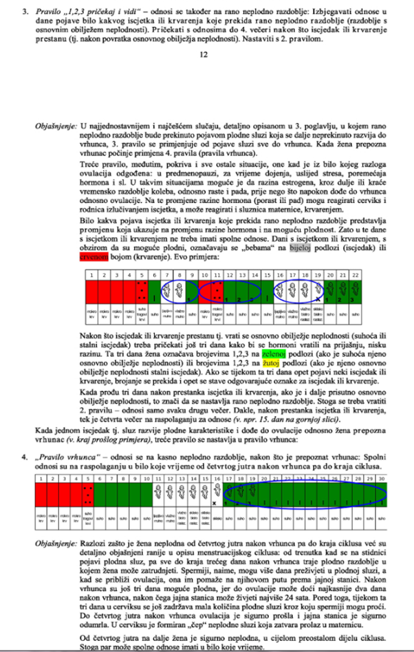 Pravila za odgađanje trudnoće 2