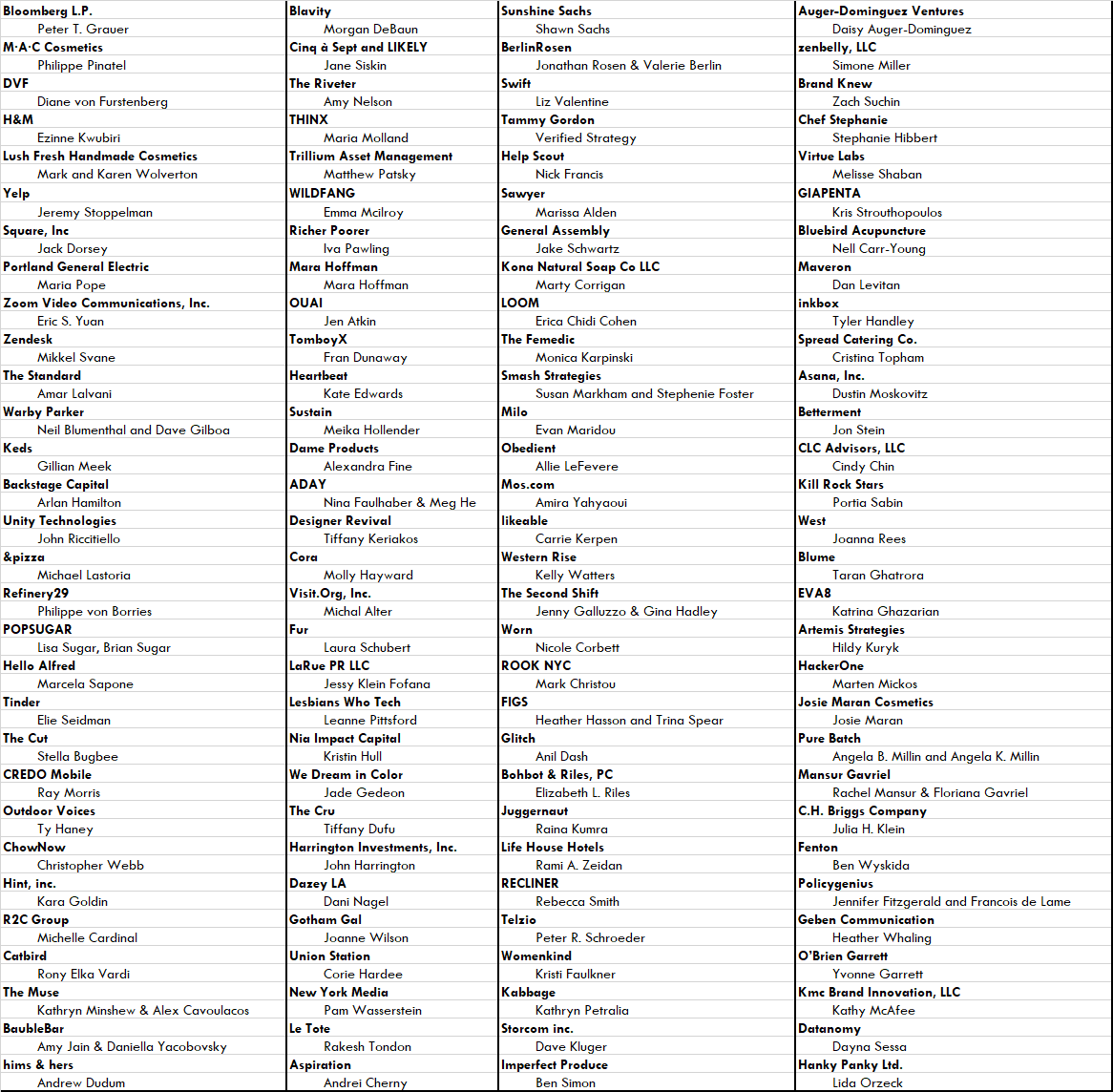 Popis društava za pobačaj